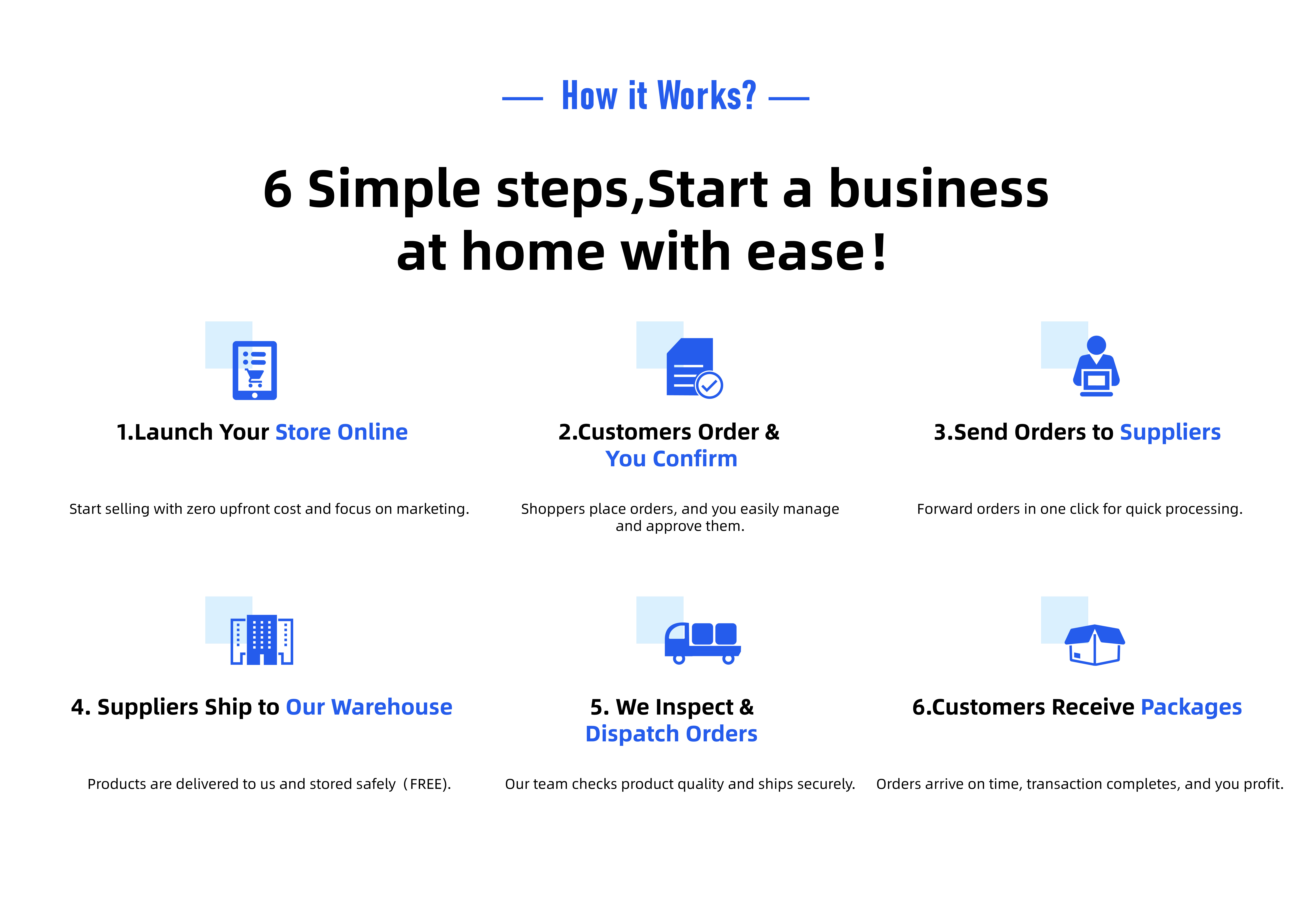 dropshipping agent China