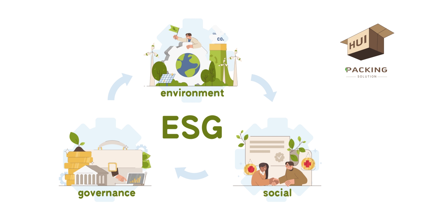 Regular Plastic Packaging.jpg eco friendly materials